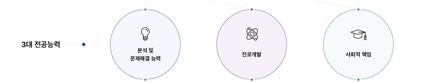 3대 전공능력